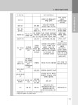 147쪽 확대 이미지