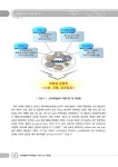 의약품 허가지원정보 2011 여름