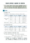 [충청북도청남대관리사업소] 청남대 시설사용 및 관광 안내 – 삼육대학교
