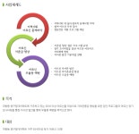어르신 우울증 예방 프로그램 행복채움 36.5℃ 서포터즈 모집(~4.21일까지) – 삼육대학교