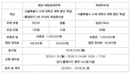 [서울주택도시공사] 청년 매입임대주택(대학생 및 취업준비생) 및 희망하우징(대학생 공공기숙사) 입주자 모집 – 삼육대학교