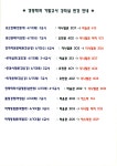 2013-1학기 기말고사 강의실 안내 – 경영학과
