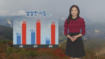 [날씨] 전국 맑지만 찬바람 불며 ‘서늘’