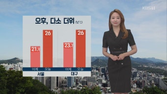 [날씨] 전국 대부분 25도 안팎 더위…남부 소나기