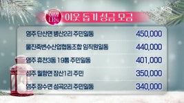 대구교통공사, 역대 최대 예산 신속 집행