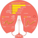 블라인드 | 브로드컴 뉴스