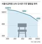 [단독] 공공 도서관에 열람실이 점점 사라지네 | 오르비 [단독] 공공 도서관에 열람실이 점점 사라지네 - 오르비