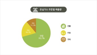 온실가스 인벤토리 – 온실가스 인벤토리란? < 환경 < 서울특별시 온실가스 인벤토리 - 온실가스 인벤토리란?