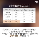 [tbs/시방 카드뉴스] 공교육을 공교육답게1- 학생부전형 공정한가? | 서울특별시 미디어재단 TBS