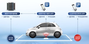 지갑 없는 주차장 서울 공영주차장 7곳 운영 | 서울특별시 미디어재단 TBS