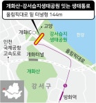37억 혈세 들이고 수년째 방치… 막혔던 생태통로가 열렸다 | 한국일보 37억 들였지만 무용지물… 수 년째 꽉 막혔던 생태통로가 열렸다... 