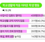 밤낮 바뀐 올빼미 은솔이처럼... 아이들 마음 재난은 시작됐다 | 한국일보