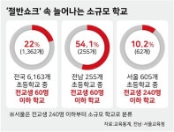 DJ 다닌 초등학교도 1학년 12명뿐... 졸업생 50년 새 30분의 1 급감 | 한국일보