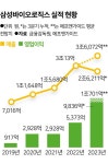 분기 매출 1조 개막.... 바이오의약품 초격차 생산 시대 열린다 | 한국일보