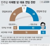 내가 셰프가 된 건 학력고사 농업 덕이었다 내가 셰프가 된 건 학력고사 농업 덕이었다 | 한국일보