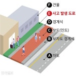 건물 바로 앞 도로는 보도일까... 법원 판단은? | 한국일보 [단독] 건물 바로 앞 도로는 보도일까... 법원 판단은? | 한국일보