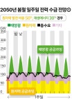 2050년 재생에너지 최소 30% 필수… 나머지 70% 발전원 답이 없다 | 한국일보