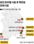 여야 정쟁에 갇힌 고준위 특별법...원전 주민들 속 탄다 | 한국일보
