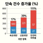 한국일보 : 포커스 취재 > 대전/충청/강원