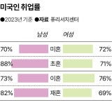 이제 싸울 결심? 중국, 대미 로비액 절반 이하로 급감 | 한국일보