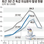 독감 절정… 유행 기준치의 5배 육박-사회ㅣ한국일보