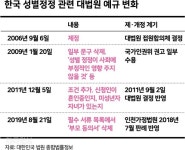 ‘성별 정정’ 성인에까지 받던 ‘부모 동의서’ 지난해에야 없애-사회ㅣ한국일보