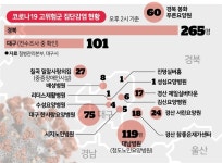 한사랑요양병원 열흘 전 감염 징후 보였다… 주민 “환자들 골목서 술판”-사회ㅣ한국일보