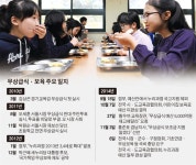 조급히 도입된 누리과정, 사회적 합의 얻은 무상급식 흔들어-사회ㅣ한국일보