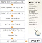 [판교로 가는길 급소] <4> 인터넷 청약 이렇게 | 서울경제 [판교로 가는길 급소] <4> 인터넷 청약 이렇게
