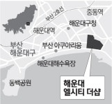 [분양단지 들여다보기]‘해운대 엘시티 더샵’ 바다가 한눈에…165가구 재공급 | 서울경제 [분양단지 들여다보기]‘해운대 엘시티 더샵’... 