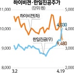 한일진공급식소 | 한일진공 '3D프린터 테마주' 하이비젼 품었다 | 서울경제 한일진공 '3D프린터 테마주' 하이비젼 품었다