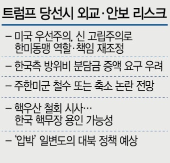 <美 대선 클린턴 vs 트럼프 본격 레이스> '한미동맹 근간까지 흔들리나' 초비상 걸린 외교·안보 라인 | 서울경제 <美 대선 클린턴 vs 트럼프 본격...