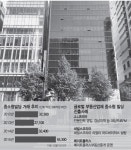 “중소형 빌딩 시장 잡아라” … 글로벌 부동산컨설팅사도 나섰다 | 서울경제 “중소형 빌딩 시장 잡아라” … 글로벌 부동산컨설팅사도 나섰다