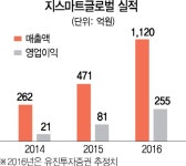 [스몰캡리포트]지스마트글로벌, 佛 안경 유통사에 제품 공급 계약 눈앞 | 서울경제 [스몰캡리포트]지스마트글로벌, 佛 안경 유통사에 제품 공급... 