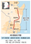 지역상생 롤모델로 떠오른 해오름동맹 | 서울경제 지역상생 롤모델로 떠오른 해오름동맹
