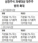 [달라지는 세법] 주식 양도세 내는 대주주 시총 기준 코스피·코스닥 15억으로 범위 넓혀 | 서울경제 [달라지는 세법] 주식 양도세 내는 대주주... 