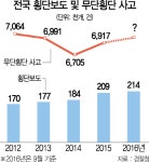 횡단보도 늘리면 뭐하나 | 서울경제 횡단보도 늘리면 뭐하나