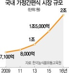[최악의 내수부진 극복기...격전지를 가다]<상>신세계푸드 음성공장 | 서울경제 [최악의 내수부진 극복기...격전지를 가다]<상>신세계푸드 음성공장