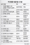 [베스트셀러]정치의 계절…잠룡들 저서 후끈