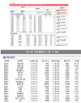 32세 연구원 세력주 비밀패턴 밝혀내.. 수익률 ‘화제’ | 서울경제 32세 연구원 세력주 비밀패턴 밝혀내.. 수익률 ‘화제’