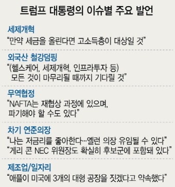 '부자증세' 흘리며 민심 홀리려는 트럼프 | 서울경제 '부자증세' 흘리며 민심 홀리려는 트럼프