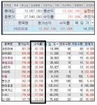 서울경제