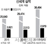 [서경스타즈IR] 신세계, 백화점 고급·대형화...유통 랜드마크 굳힌다 | 서울경제 [서경스타즈IR] 신세계, 백화점 고급·대형화...유통 랜드마크... 