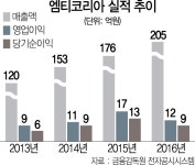현대차 1차 협력사, 엠티코리아 인수하나 | 서울경제 현대차 1차 협력사, 엠티코리아 인수하나
