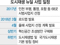 [정부 도시재생 뉴딜 로드맵]서울 포함이냐 제외냐...내달 사업대상지 공개 | 서울경제 [정부 도시재생 뉴딜 로드맵]서울 포함이냐 제외냐...... 