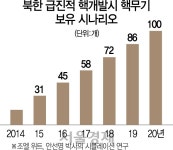 [역사의 문 앞에 선 한반도] 탄도탄 폐기 ICBM 국한 안돼...北핵기술 처분도 검증해야 | 서울경제 [역사의 문 앞에 선 한반도] 탄도탄... 