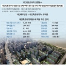 강남 최대 8억 부담금 폭탄…재건축 포기 나올수도 | 서울경제 강남 최대 8억 부담금 폭탄…재건축 포기 나올수도