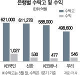 [머니+ 100세 시대 주목받는 신탁]효자 상품 미래 먹거리로 키우자...신탁 확대 공들이는 은행들 | 서울경제 [머니+ 100세 시대 주목받는 신탁]... 