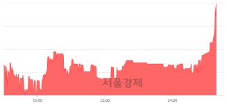 <유>메디플란트, 매수잔량 864% 급증 | 서울경제 <유>메디플란트, 매수잔량 864% 급증