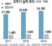 오뚜기, 2개 계열회사 흡수합병 결정 | 서울경제 오뚜기, 2개 계열회사 흡수합병 결정